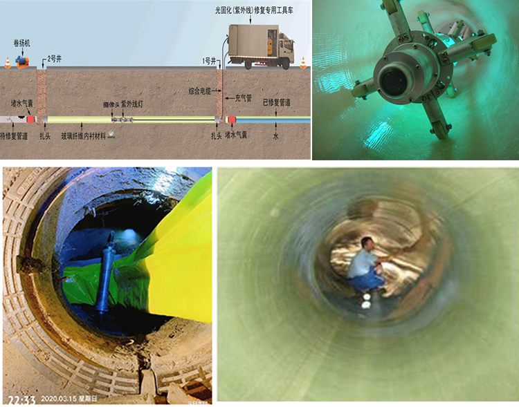 汉南UV-CIPP内衬修复