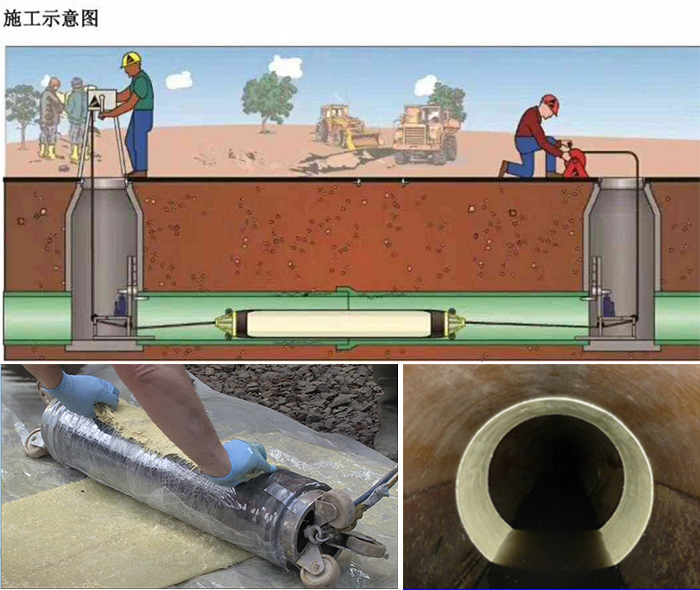 汉南管道局部点状修复